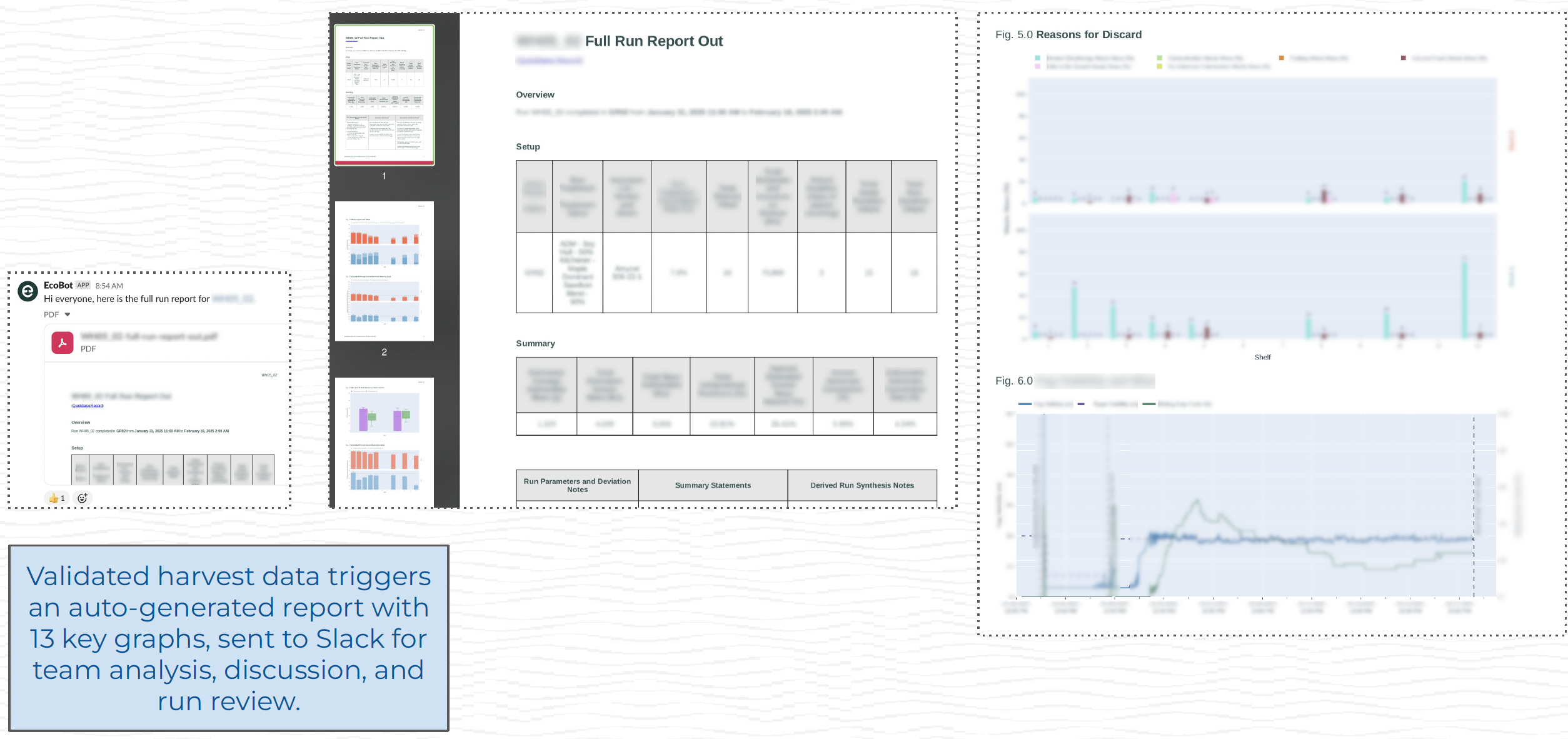 Farm Harvast Reports