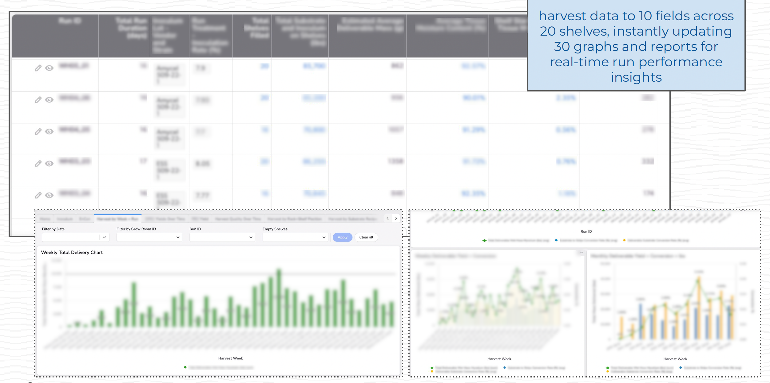 Product yield and KPI Report